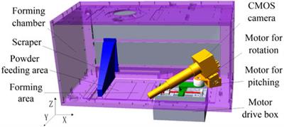 Collaborative control for in situ monitoring of molten pool in selective laser melting